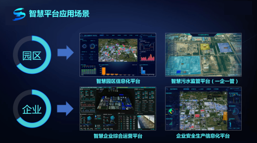 2023年深圳市工業(yè)園區(qū)網(wǎng)絡(luò)升級改造技術(shù)指引